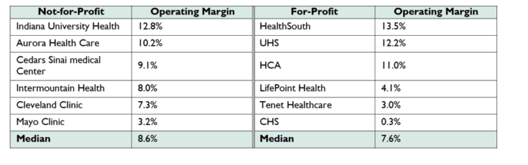 Should Hospitals Pay Taxes? - 4sight Health