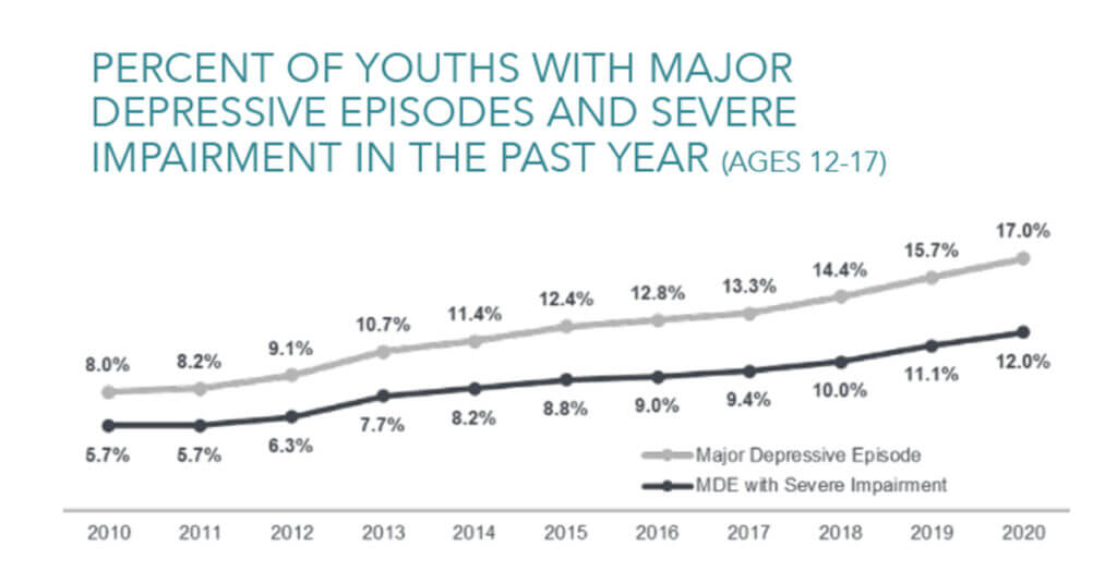 Learning to Thrive: Integrating Mental Health Services within K-12 Ed ...