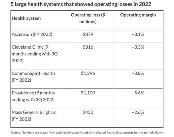 The End of Traditional Nonprofit Healthcare Business Models? - 4sight ...